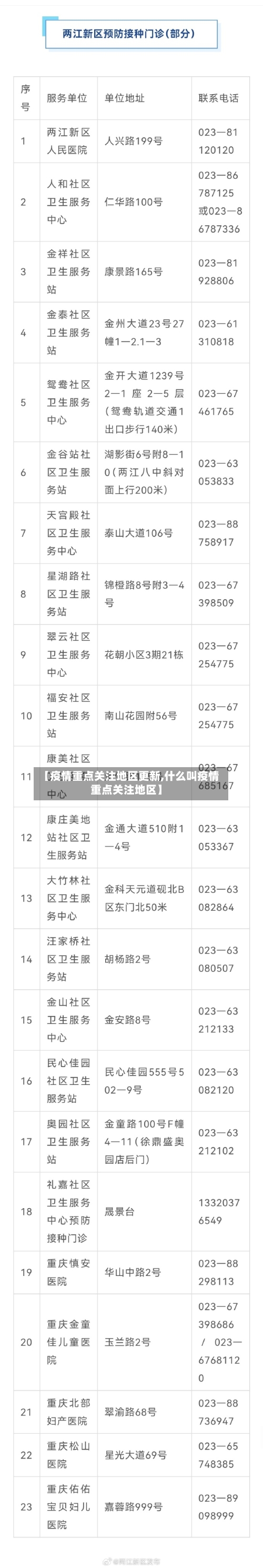 【疫情重点关注地区更新,什么叫疫情重点关注地区】-第1张图片