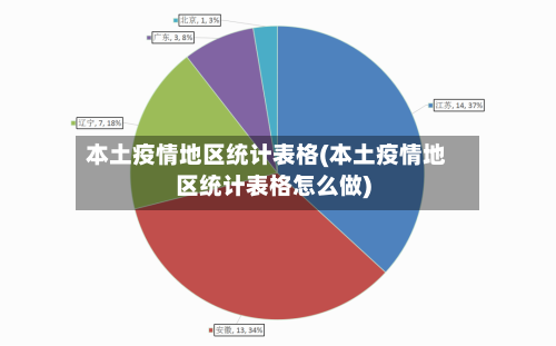 本土疫情地区统计表格(本土疫情地区统计表格怎么做)-第1张图片