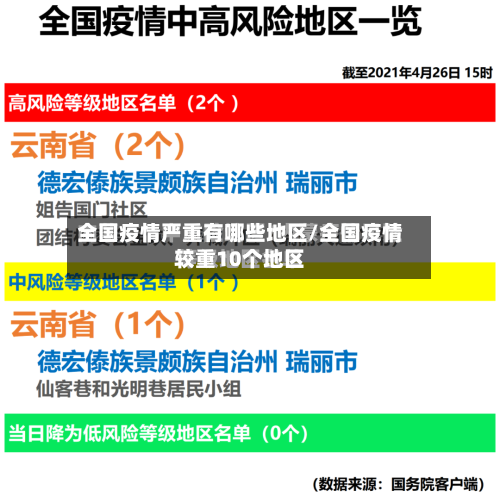 全国疫情严重有哪些地区/全国疫情较重10个地区-第1张图片