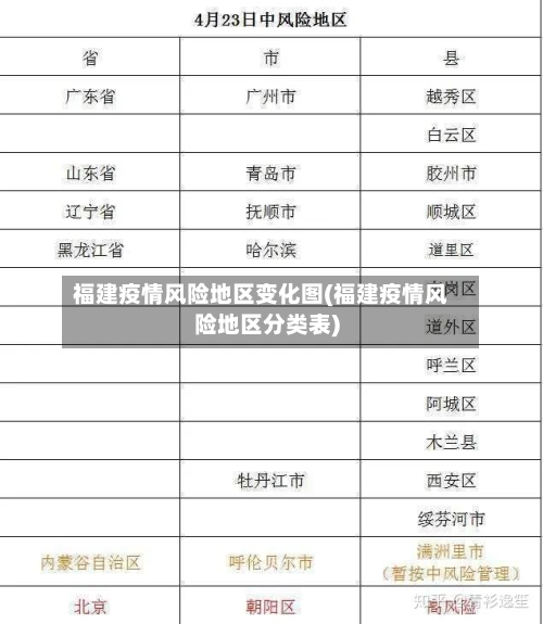 福建疫情风险地区变化图(福建疫情风险地区分类表)-第1张图片