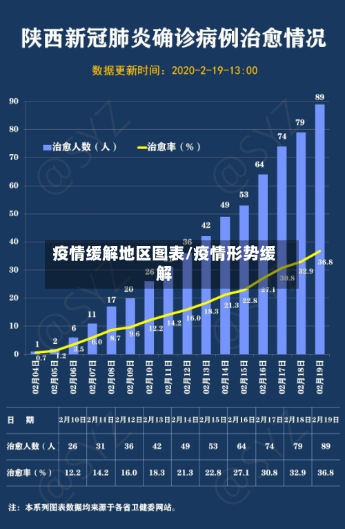 疫情缓解地区图表/疫情形势缓解-第2张图片