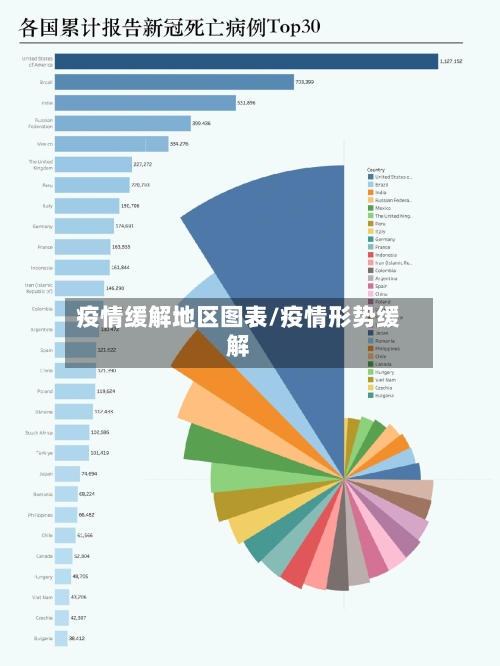 疫情缓解地区图表/疫情形势缓解-第3张图片