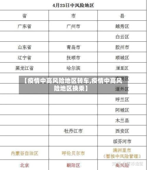 【疫情中高风险地区转车,疫情中高风险地区换乘】-第2张图片