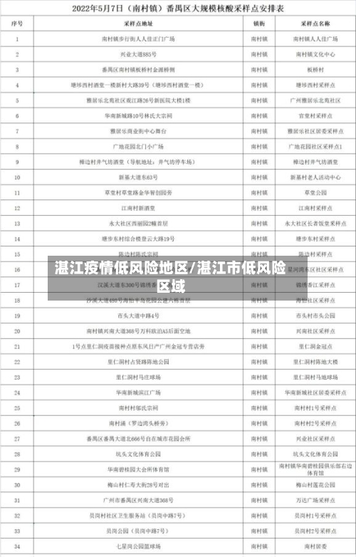 湛江疫情低风险地区/湛江市低风险区域-第2张图片
