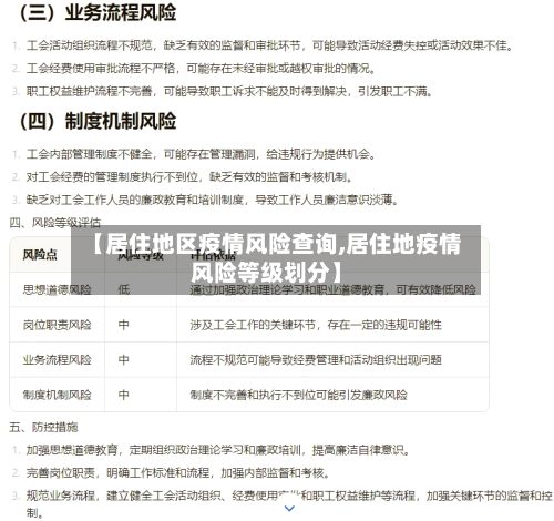 【居住地区疫情风险查询,居住地疫情风险等级划分】-第3张图片