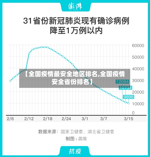 【全国疫情最安全地区排名,全国疫情安全省份排名】-第2张图片