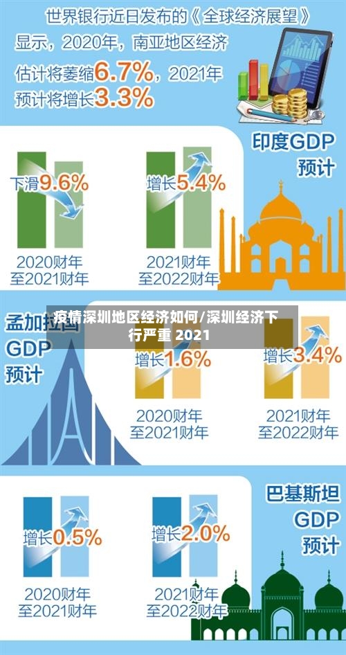 疫情深圳地区经济如何/深圳经济下行严重 2021-第3张图片
