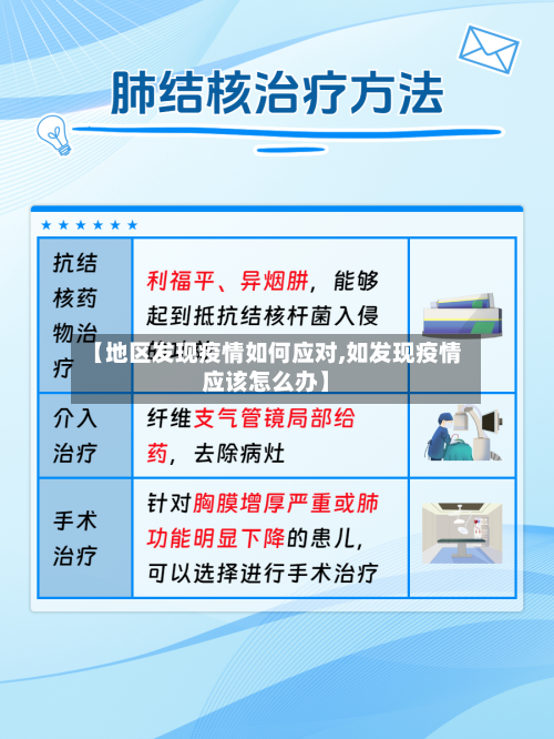 【地区发现疫情如何应对,如发现疫情应该怎么办】-第3张图片