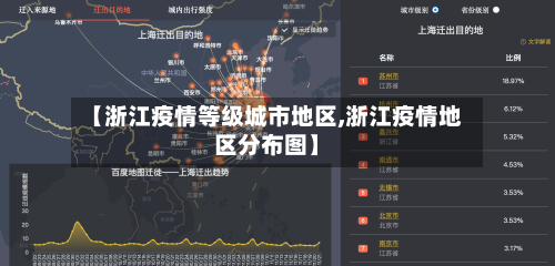 【浙江疫情等级城市地区,浙江疫情地区分布图】-第2张图片