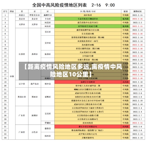 【距离疫情风险地区多远,离疫情中风险地区10公里】-第1张图片