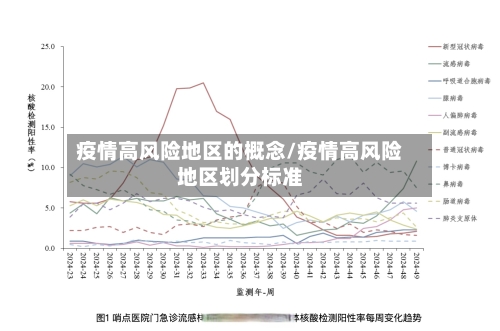 疫情高风险地区的概念/疫情高风险地区划分标准-第2张图片