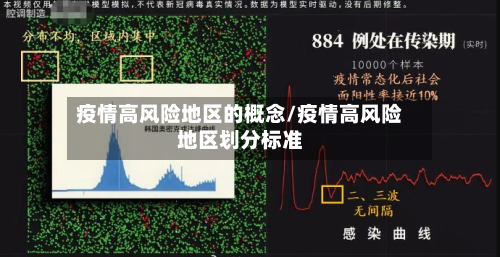 疫情高风险地区的概念/疫情高风险地区划分标准-第1张图片