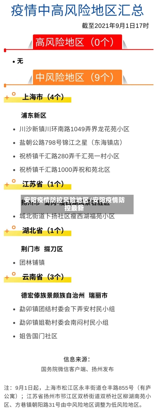 安阳疫情防控风险地区/安阳疫情防控最新-第3张图片