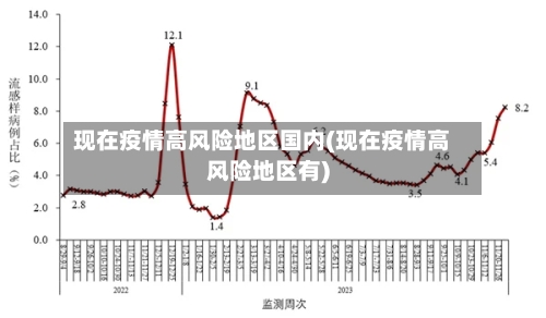 现在疫情高风险地区国内(现在疫情高风险地区有)-第2张图片