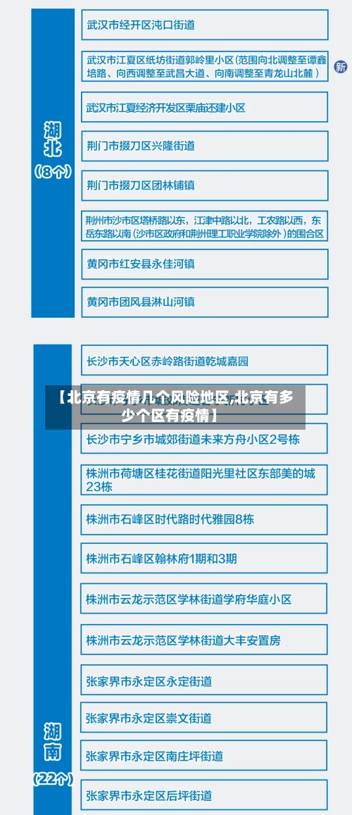【北京有疫情几个风险地区,北京有多少个区有疫情】-第2张图片