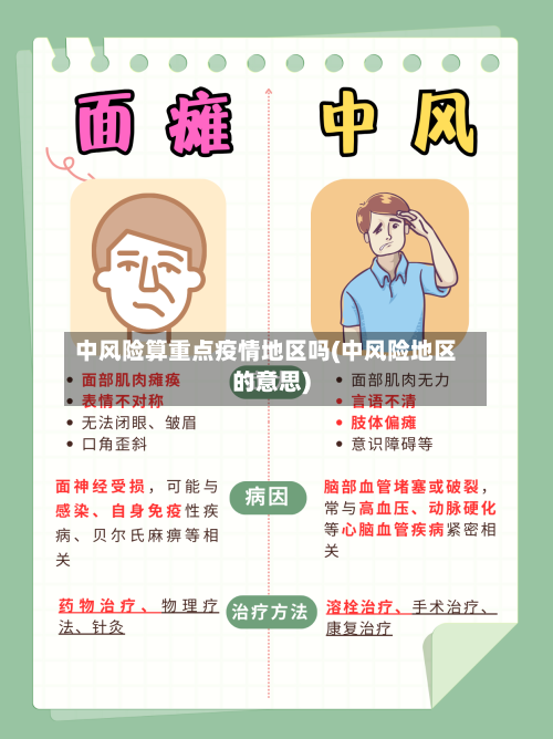 中风险算重点疫情地区吗(中风险地区的意思)-第1张图片