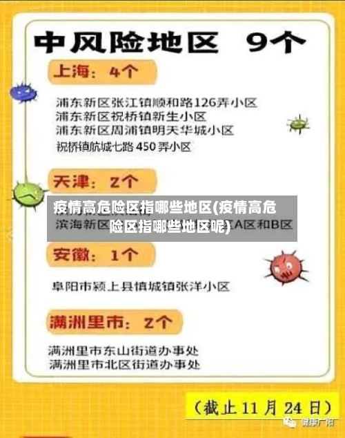 疫情高危险区指哪些地区(疫情高危险区指哪些地区呢)-第1张图片