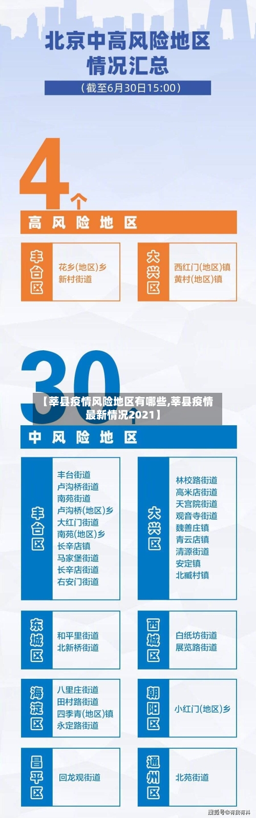 【莘县疫情风险地区有哪些,莘县疫情最新情况2021】-第2张图片