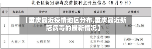 【重庆最近疫情地区分布,重庆最近新冠病毒的最新情况】-第2张图片