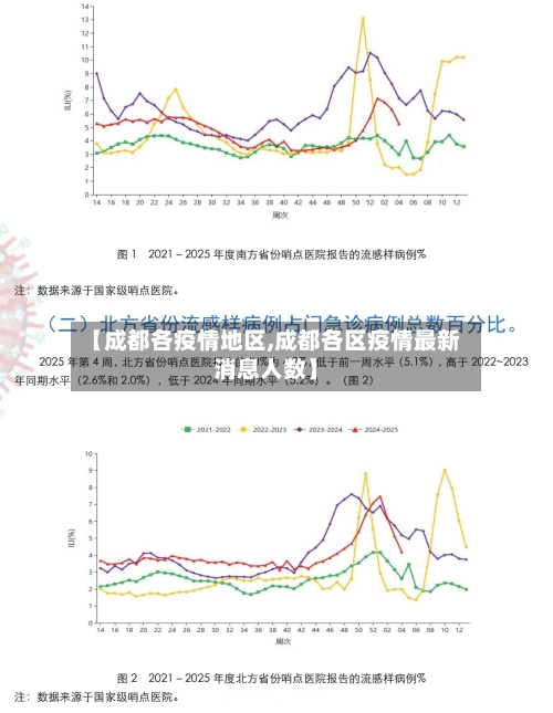 【成都各疫情地区,成都各区疫情最新消息人数】-第2张图片