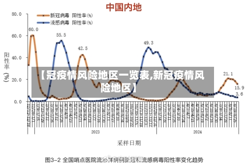 【冠疫情风险地区一览表,新冠疫情风险地区】-第1张图片