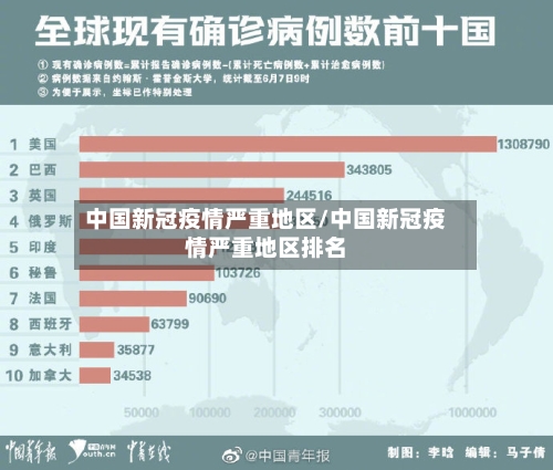 中国新冠疫情严重地区/中国新冠疫情严重地区排名-第1张图片