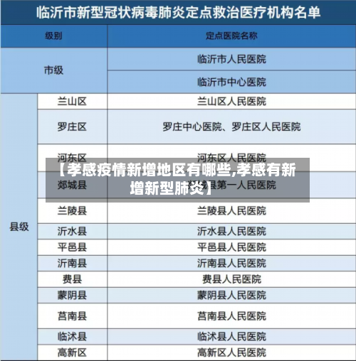 【孝感疫情新增地区有哪些,孝感有新增新型肺炎】-第1张图片
