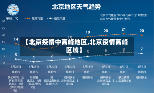 【北京疫情中高峰地区,北京疫情高峰区域】-第2张图片