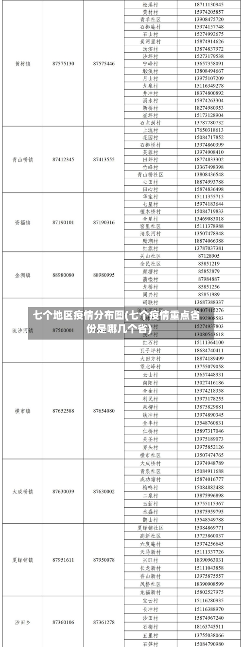 七个地区疫情分布图(七个疫情重点省份是哪几个省)-第1张图片