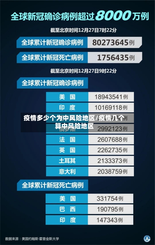 疫情多少个为中风险地区/疫情几个算中风险地区-第1张图片