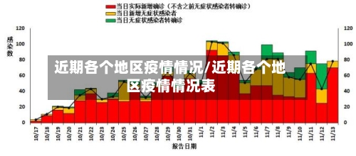 近期各个地区疫情情况/近期各个地区疫情情况表-第2张图片