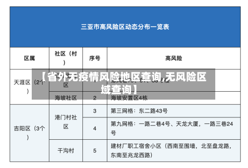 【省外无疫情风险地区查询,无风险区域查询】-第1张图片