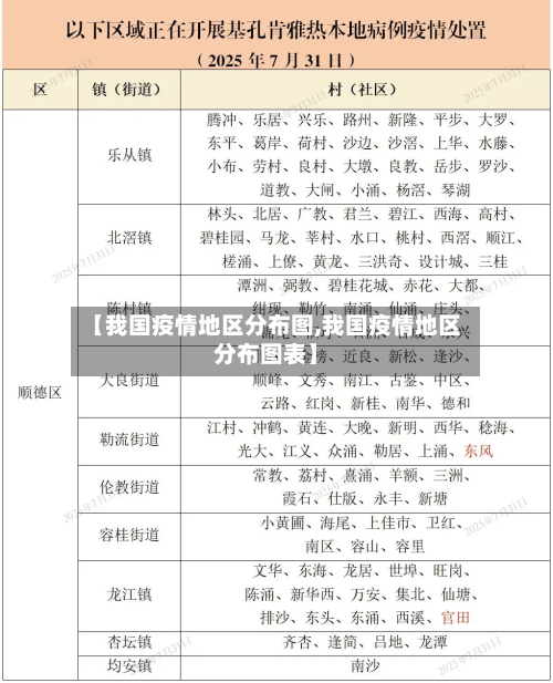 【我国疫情地区分布图,我国疫情地区分布图表】-第1张图片