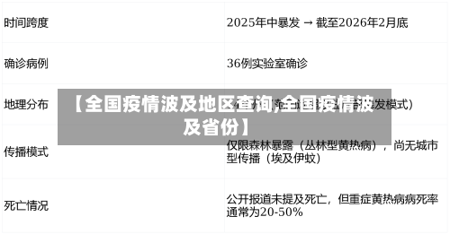 【全国疫情波及地区查询,全国疫情波及省份】-第1张图片