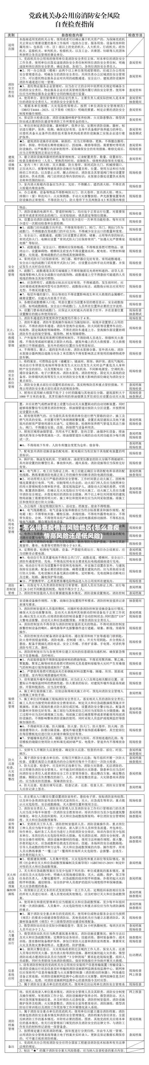 怎么排查疫情高风险地区(怎么查疫情高风险还是低风险)-第1张图片