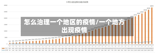 怎么治理一个地区的疫情/一个地方出现疫情-第3张图片