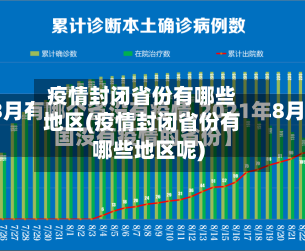 疫情封闭省份有哪些地区(疫情封闭省份有哪些地区呢)-第1张图片