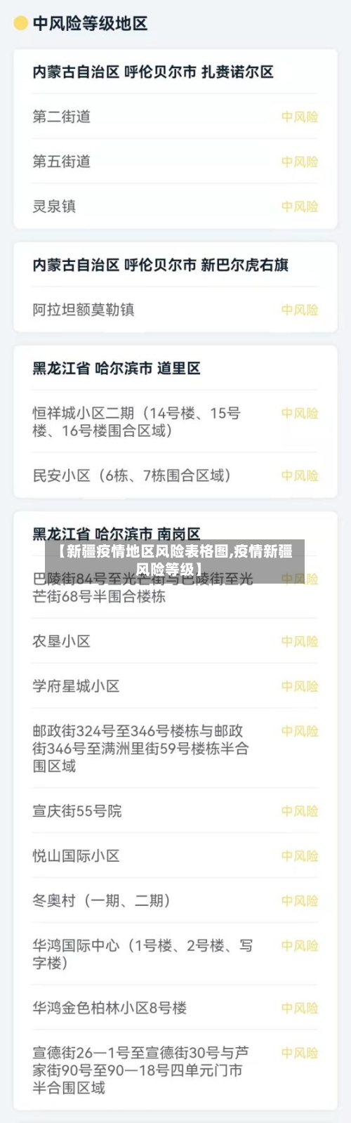 【新疆疫情地区风险表格图,疫情新疆风险等级】-第2张图片