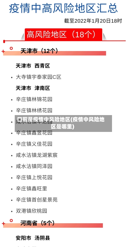 口前是疫情中风险地区(疫情中风险地区是哪里)-第1张图片
