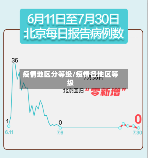 疫情地区分等级/疫情各地区等级-第3张图片