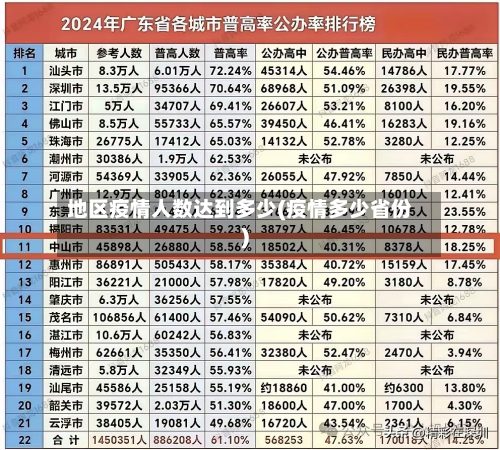 地区疫情人数达到多少(疫情多少省份)-第3张图片