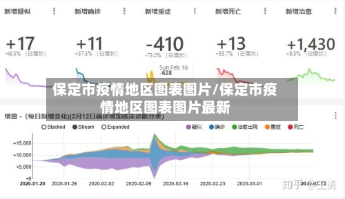 保定市疫情地区图表图片/保定市疫情地区图表图片最新-第3张图片