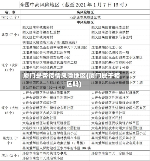 厦门是否疫情风险地区(厦门属于疫区吗)-第1张图片