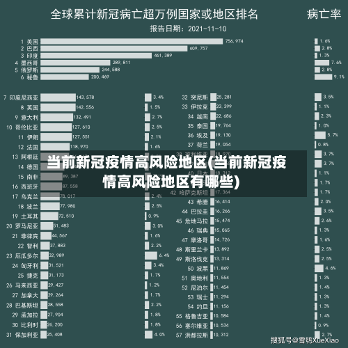 当前新冠疫情高风险地区(当前新冠疫情高风险地区有哪些)-第2张图片