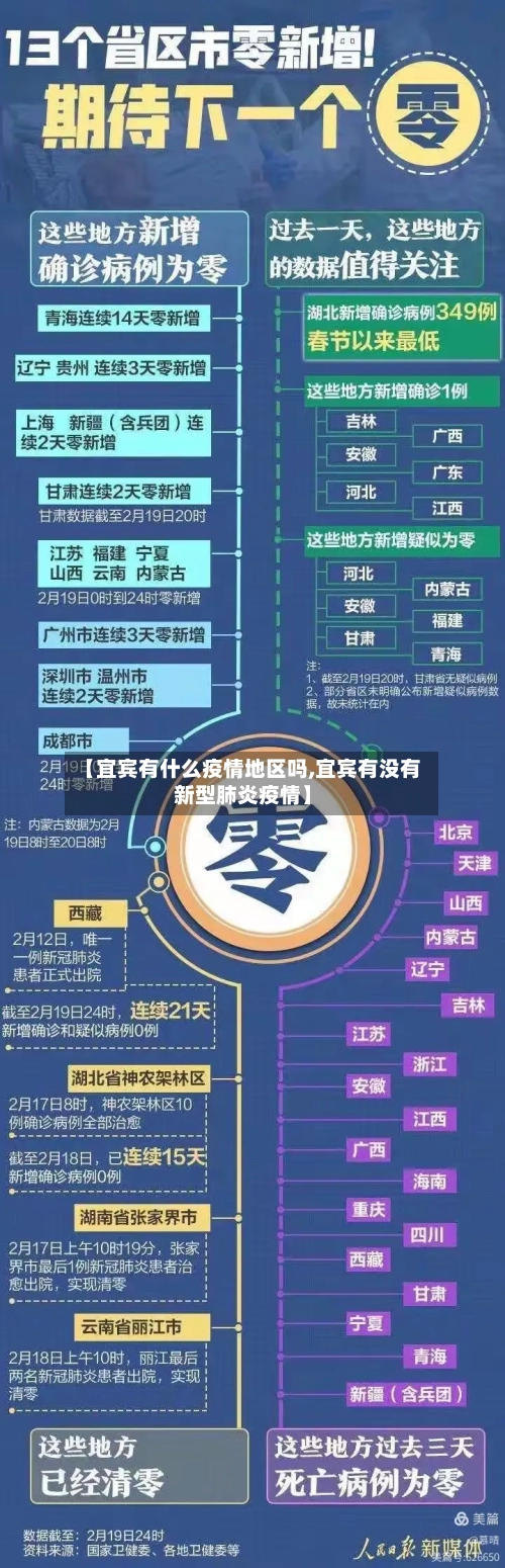 【宜宾有什么疫情地区吗,宜宾有没有新型肺炎疫情】-第1张图片
