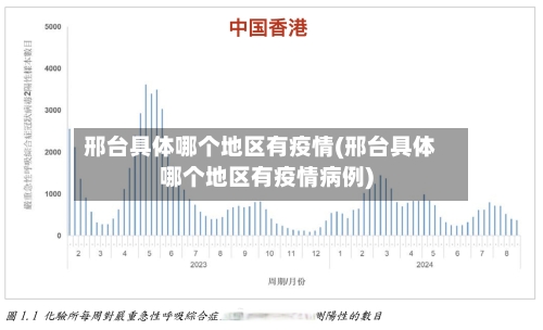 邢台具体哪个地区有疫情(邢台具体哪个地区有疫情病例)-第1张图片
