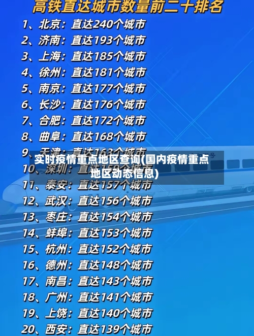 实时疫情重点地区查询(国内疫情重点地区动态信息)-第2张图片