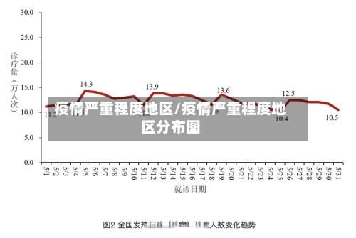 疫情严重程度地区/疫情严重程度地区分布图-第2张图片