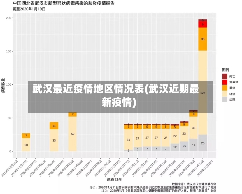武汉最近疫情地区情况表(武汉近期最新疫情)-第1张图片