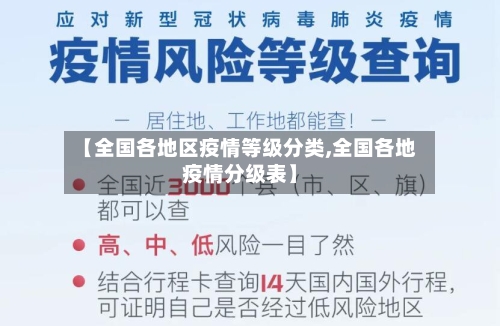 【全国各地区疫情等级分类,全国各地疫情分级表】-第3张图片